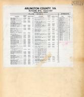 Revisions 1, Arlington County 1943